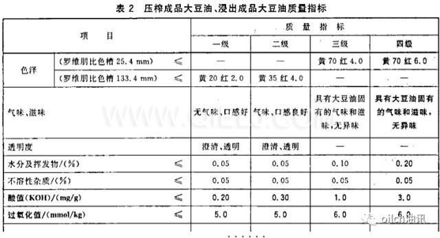 食用油等級是怎樣分的？一級油是最好的嗎？(圖1)